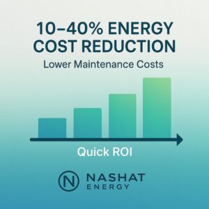 Infographic showing 10–40% cost savings achieved through professional energy audits in UAE facilities.
